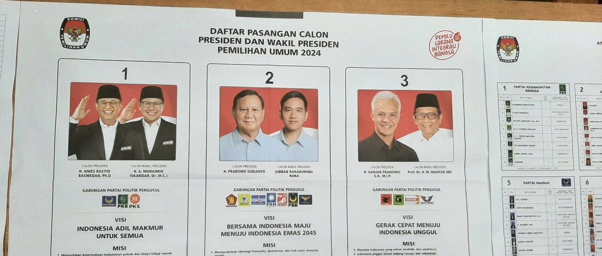 Wahlzettel Indonesien