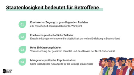 Folgen für Staatenlose (Folie der Präsentation von Statefree e.V.)